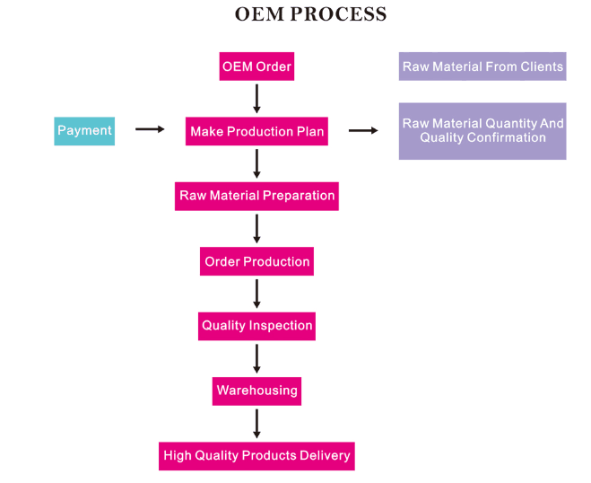 OEM EPM تمديد الشعر المثالي لأي نوع من أنواع الجلد التكنولوجيا الحصرية استخدام الحياة اليومية 5