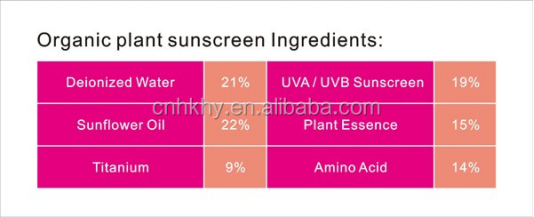 واقي الشمس للوجه المزود بالبانثينول SPF 50 للحماية الآمنة والفعالة 4